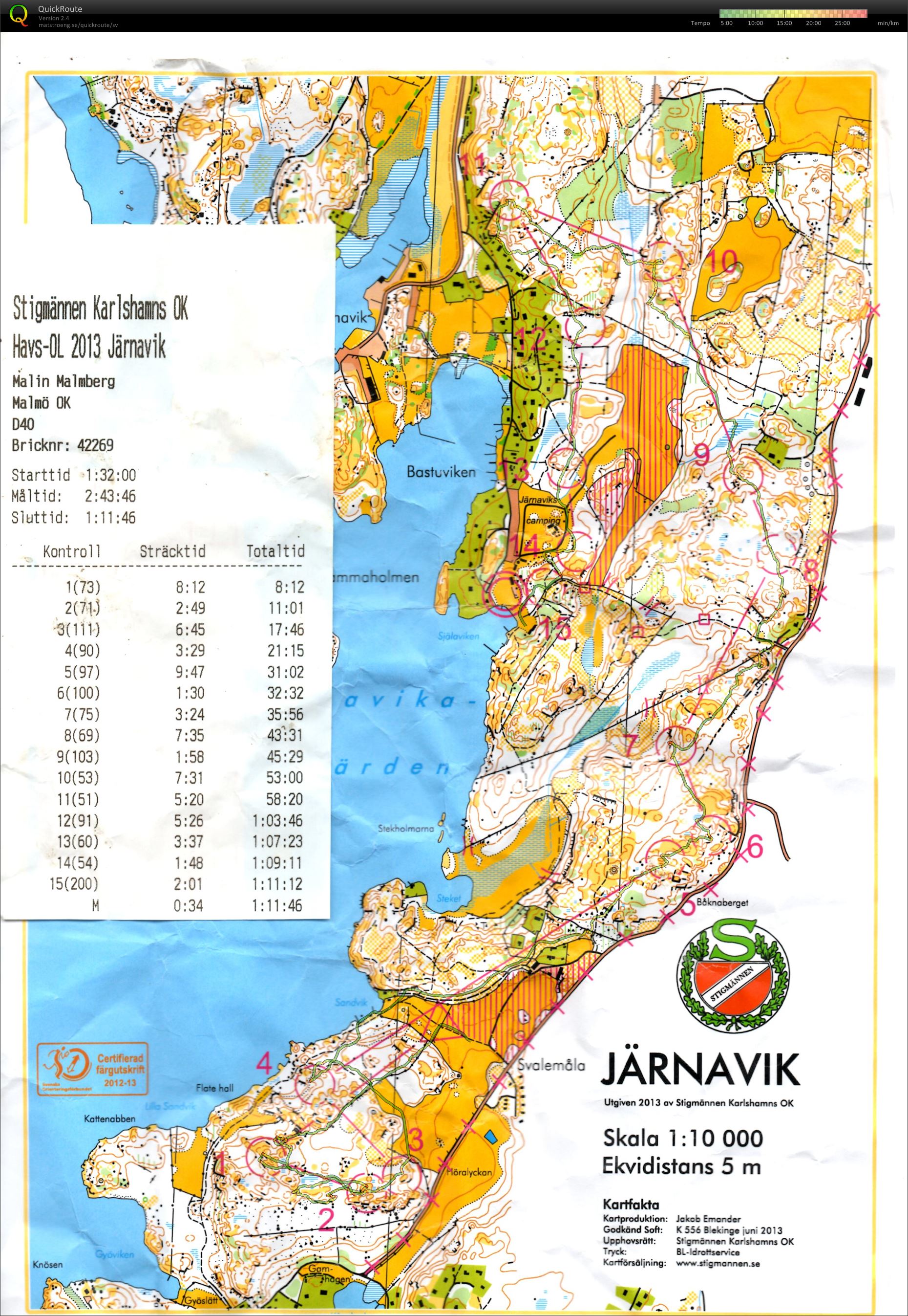 Havs ol dag 2 Järnavik (30/06/2013)