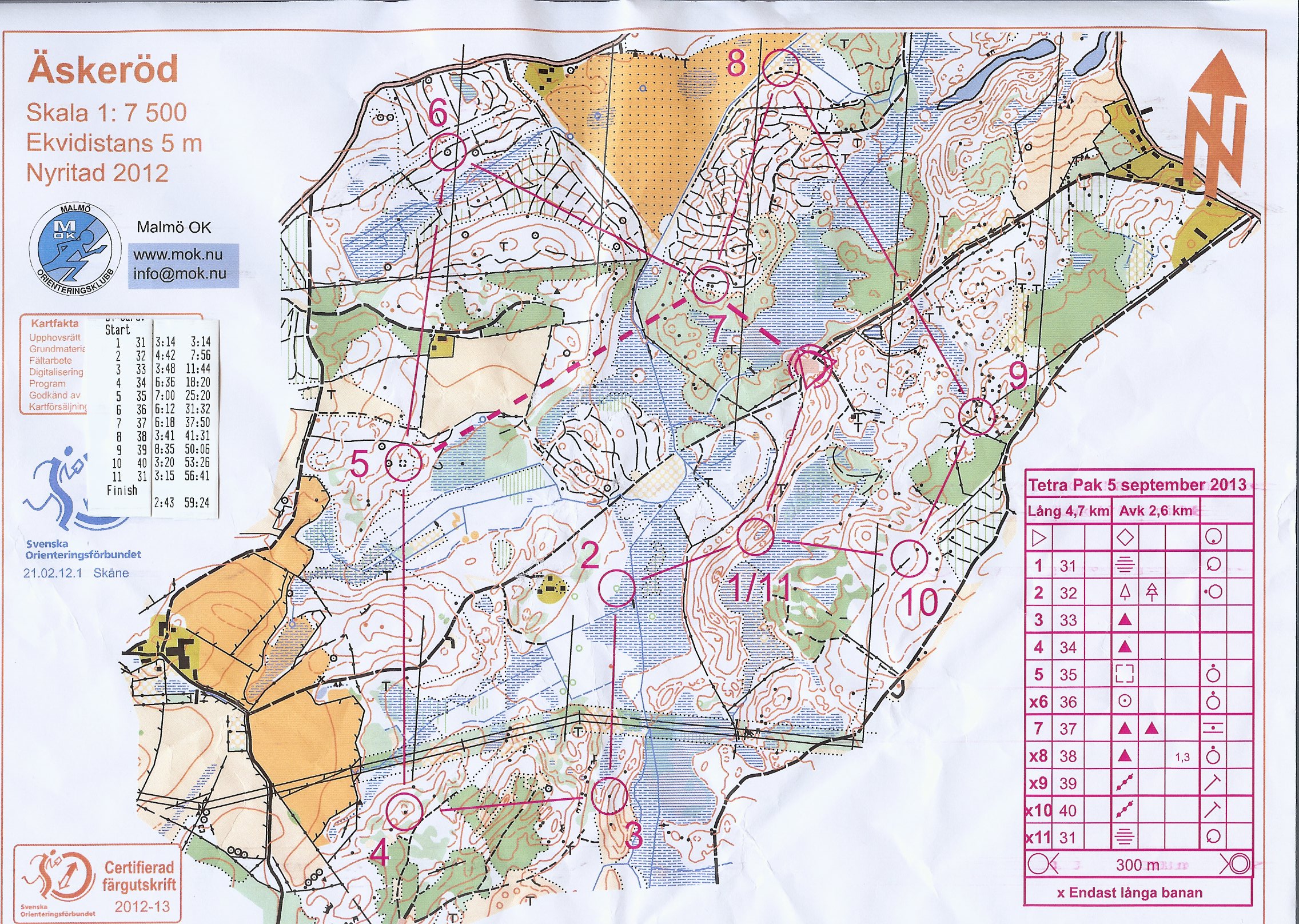 TPIF Äskeröd (2013-09-05)