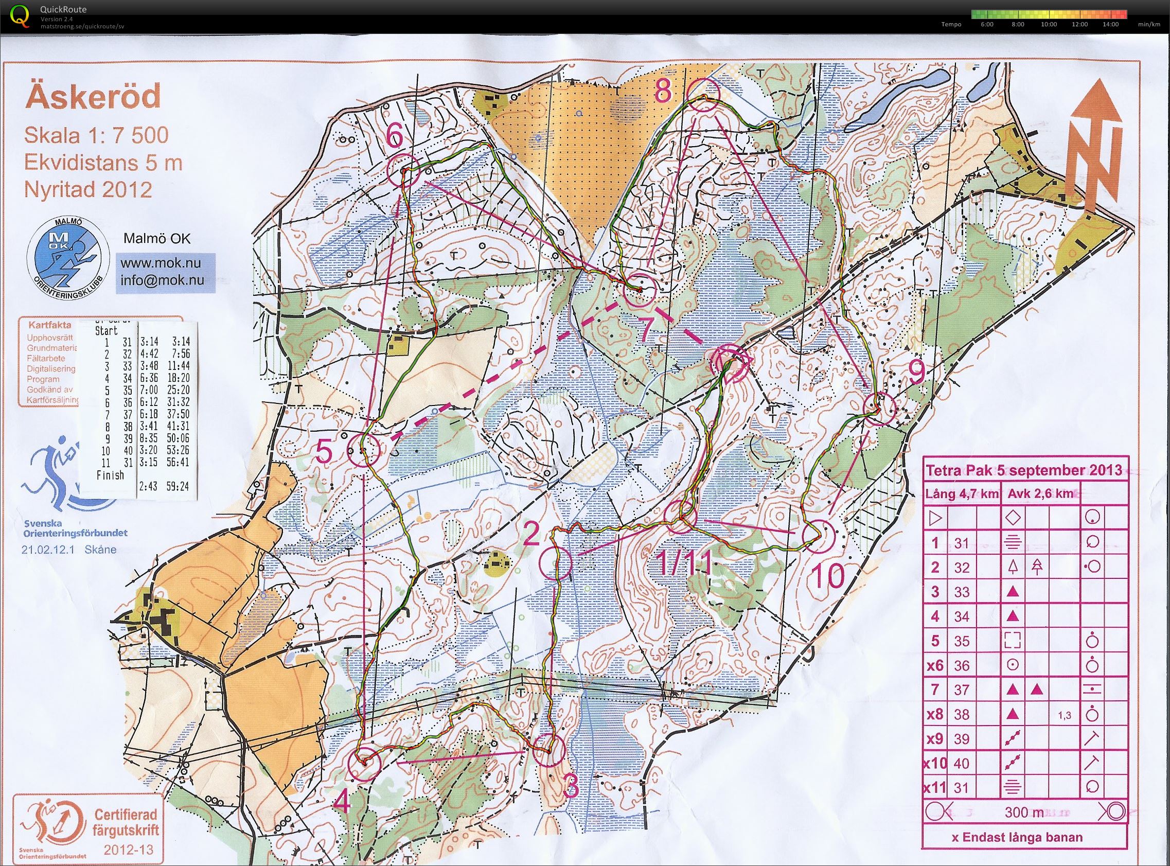 TPIF Äskeröd (2013-09-05)