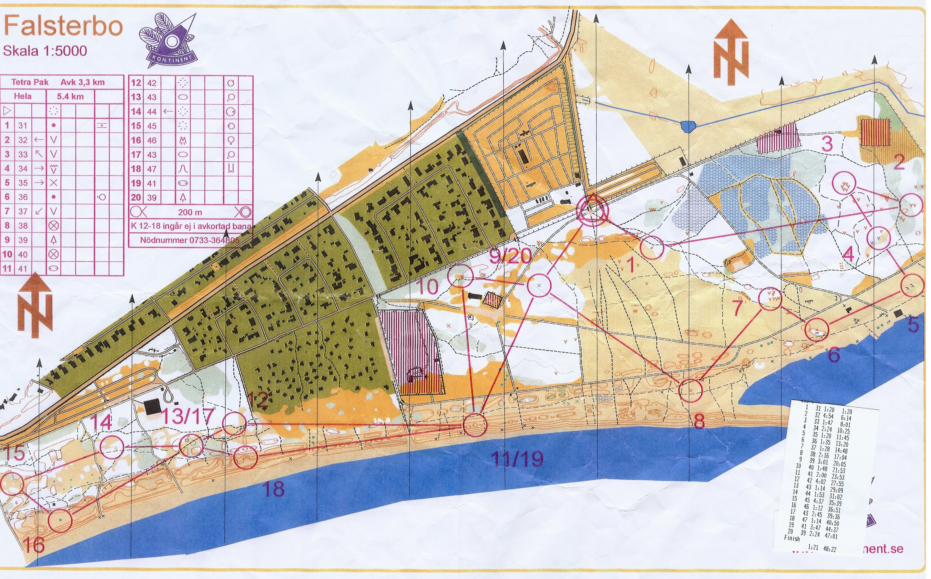 TPIF Falsterbo (19-10-2013)