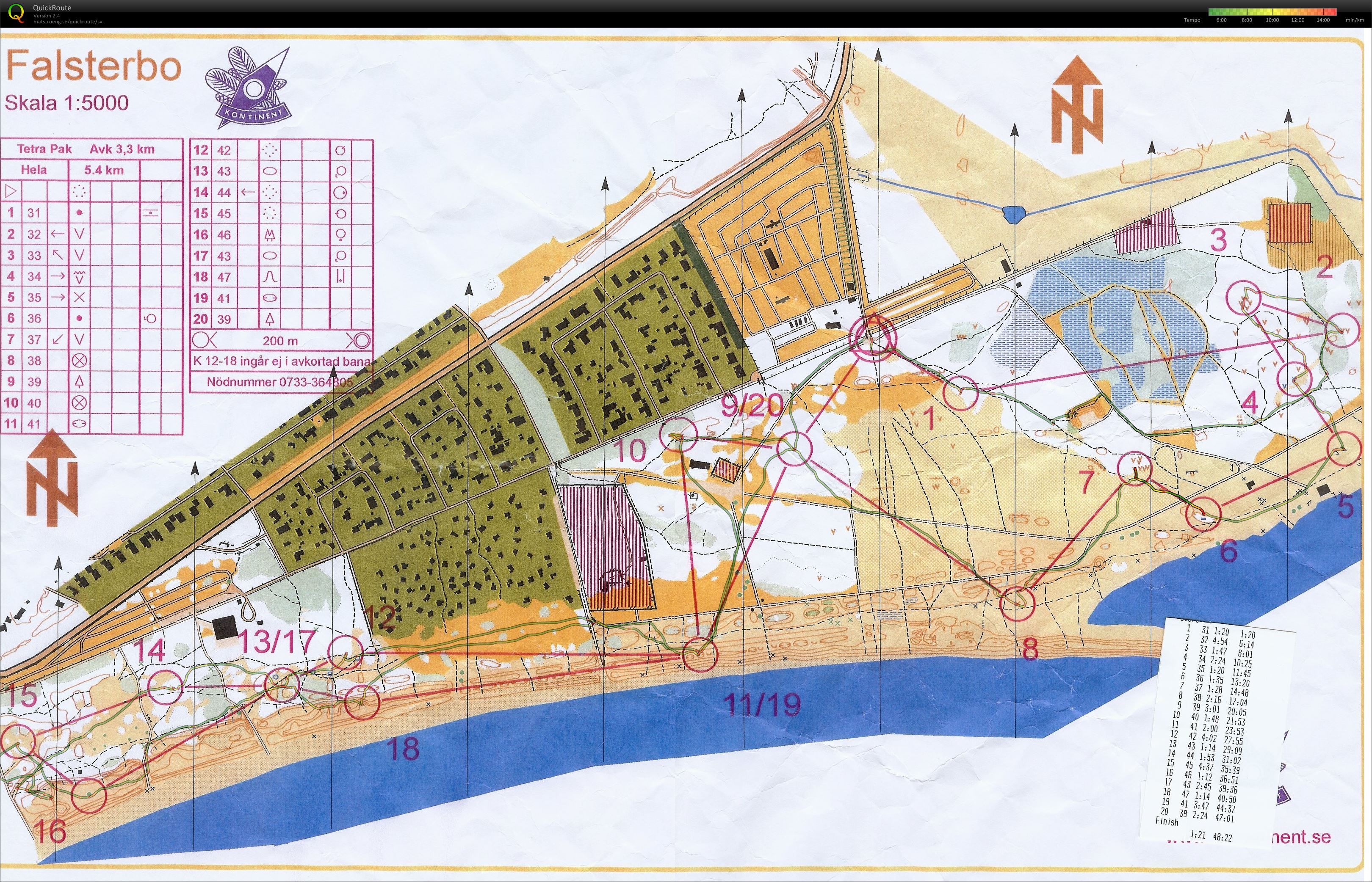 TPIF Falsterbo (19-10-2013)