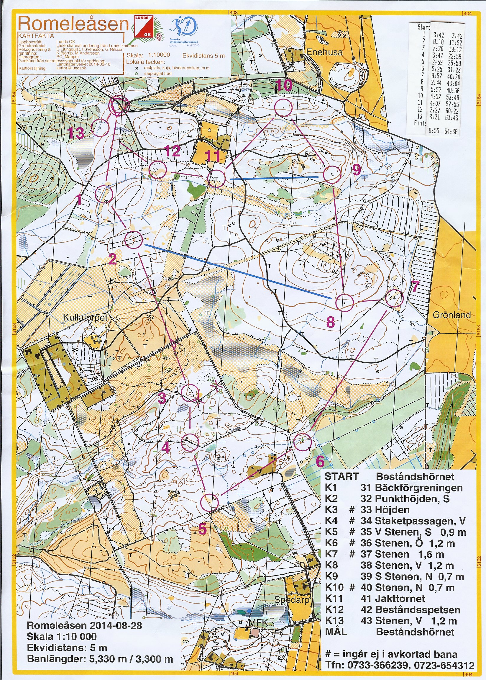 TPIF Kullatorpet (2014-08-28)