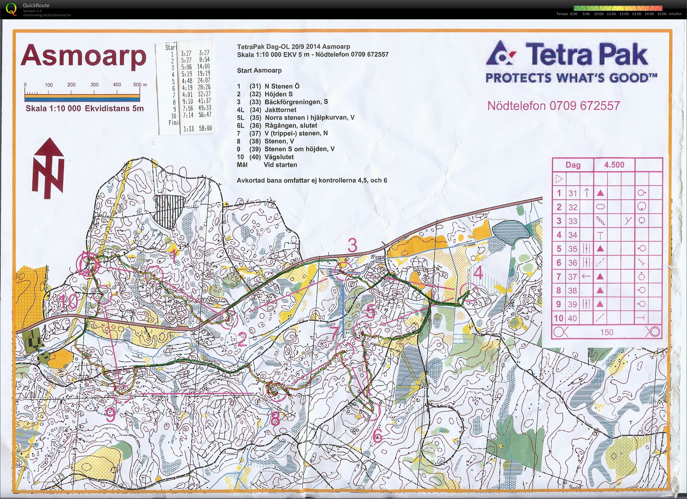 TPIF Dag Asmoarp (20-09-2014)