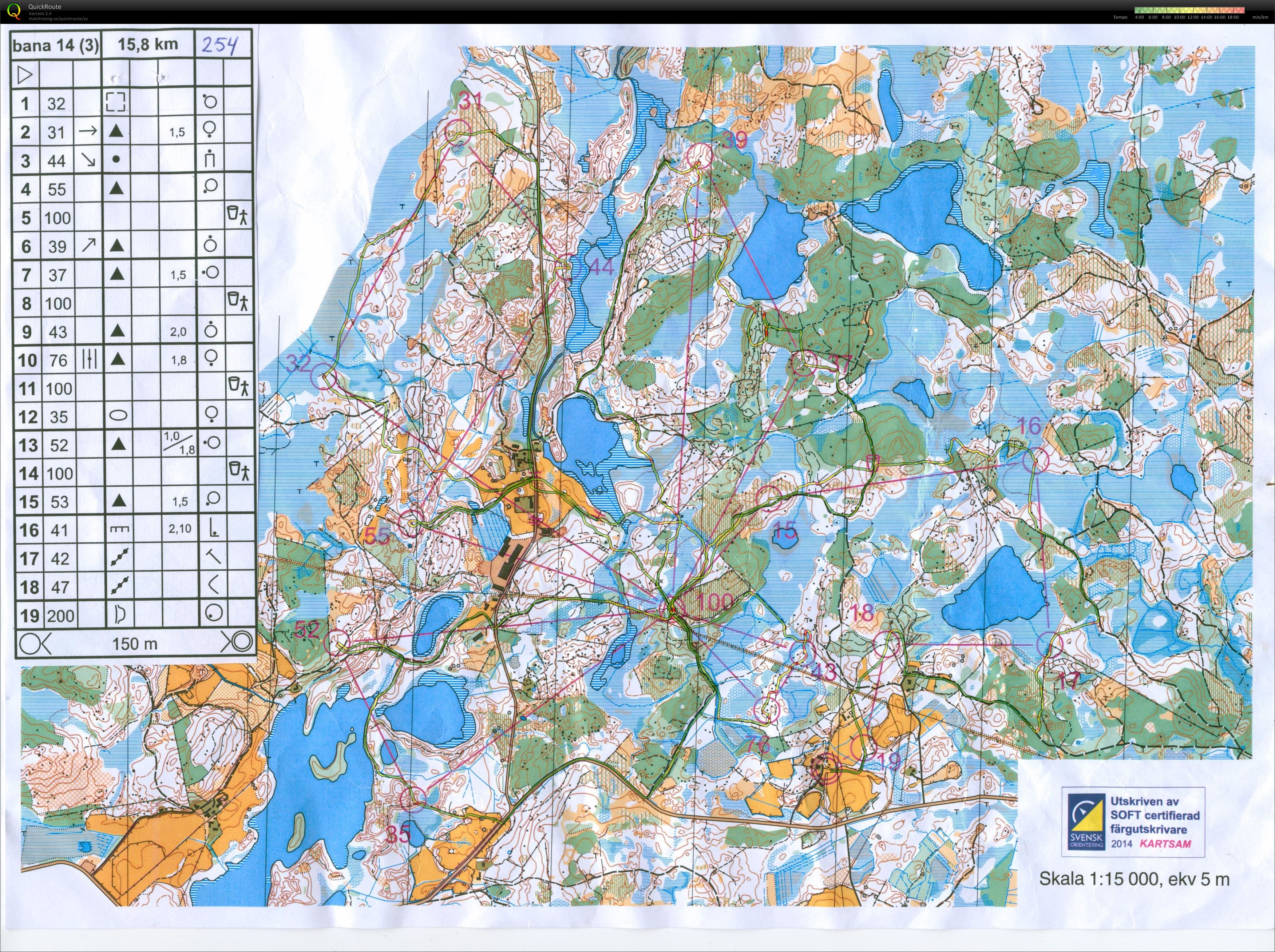 Sydsvenska 2 milen (03-11-2014)