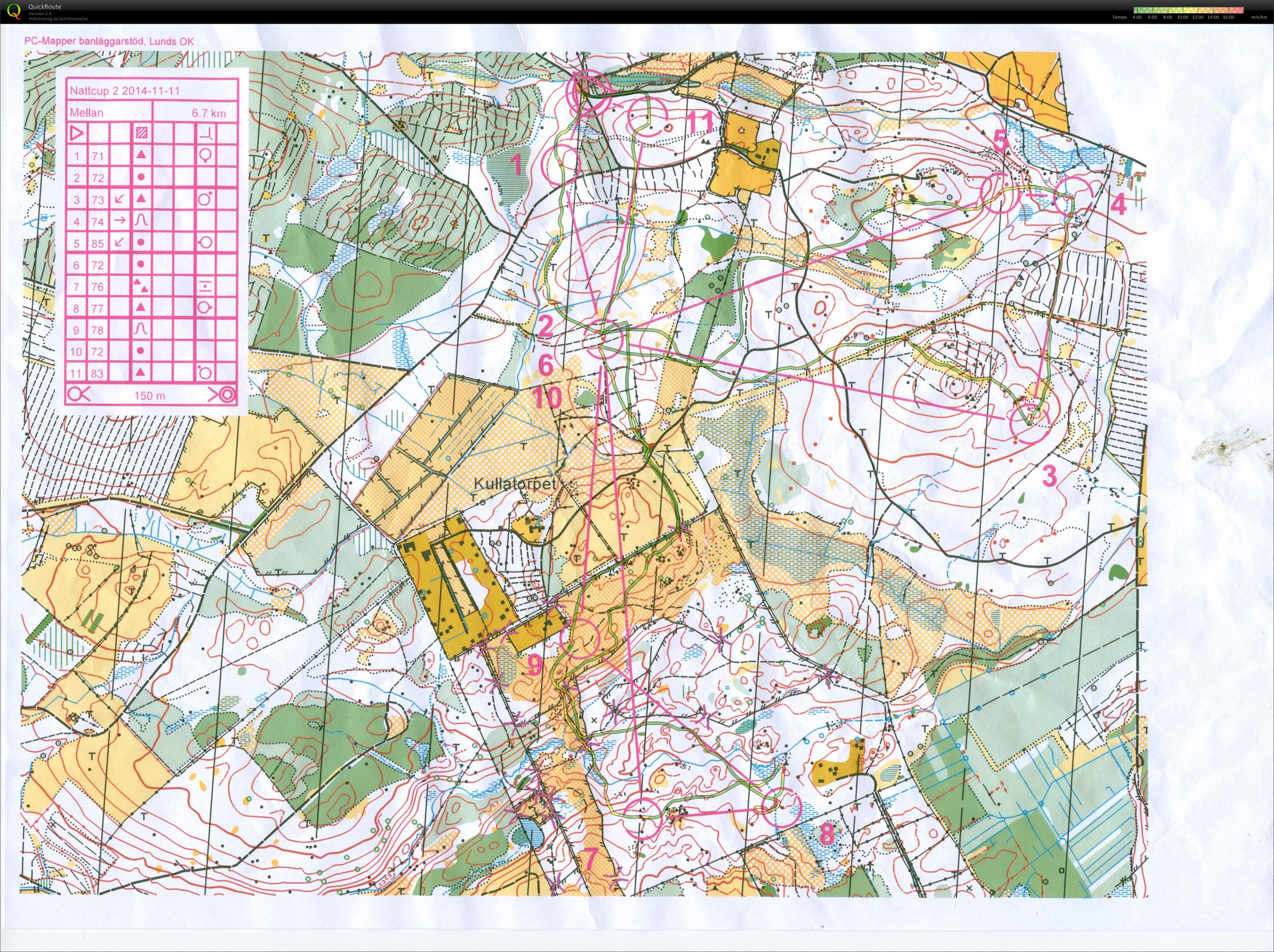 Nattcupen 2014 deltävling 2 (11/11/2014)