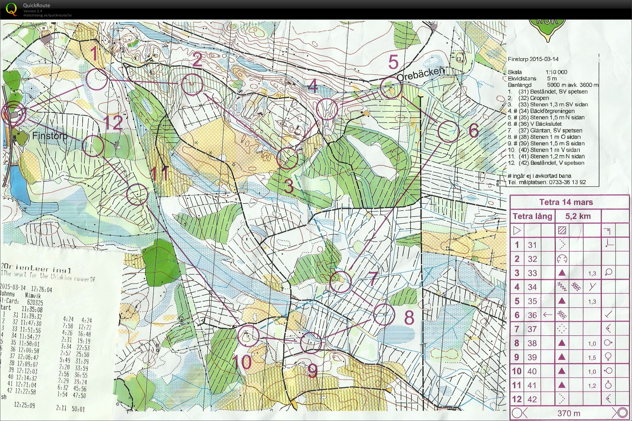 TP OL Finstorp (2015-03-14)