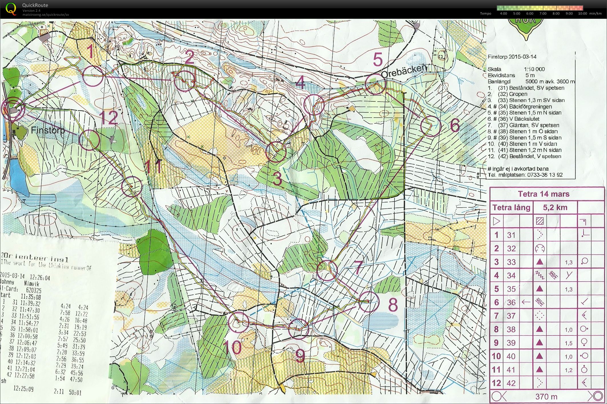 TP OL Finstorp (14.03.2015)