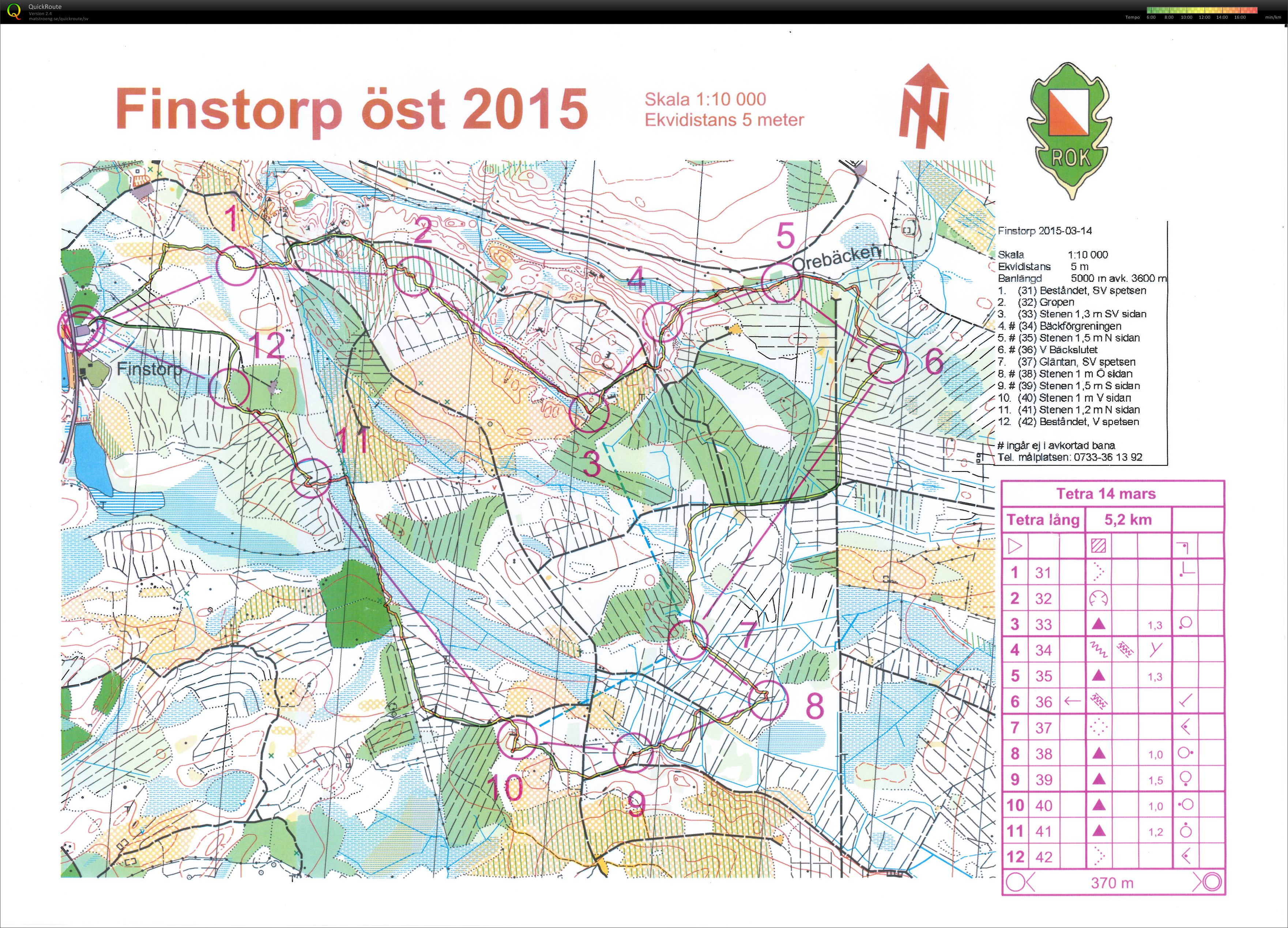 TP OL Finstorp (2015-03-14)