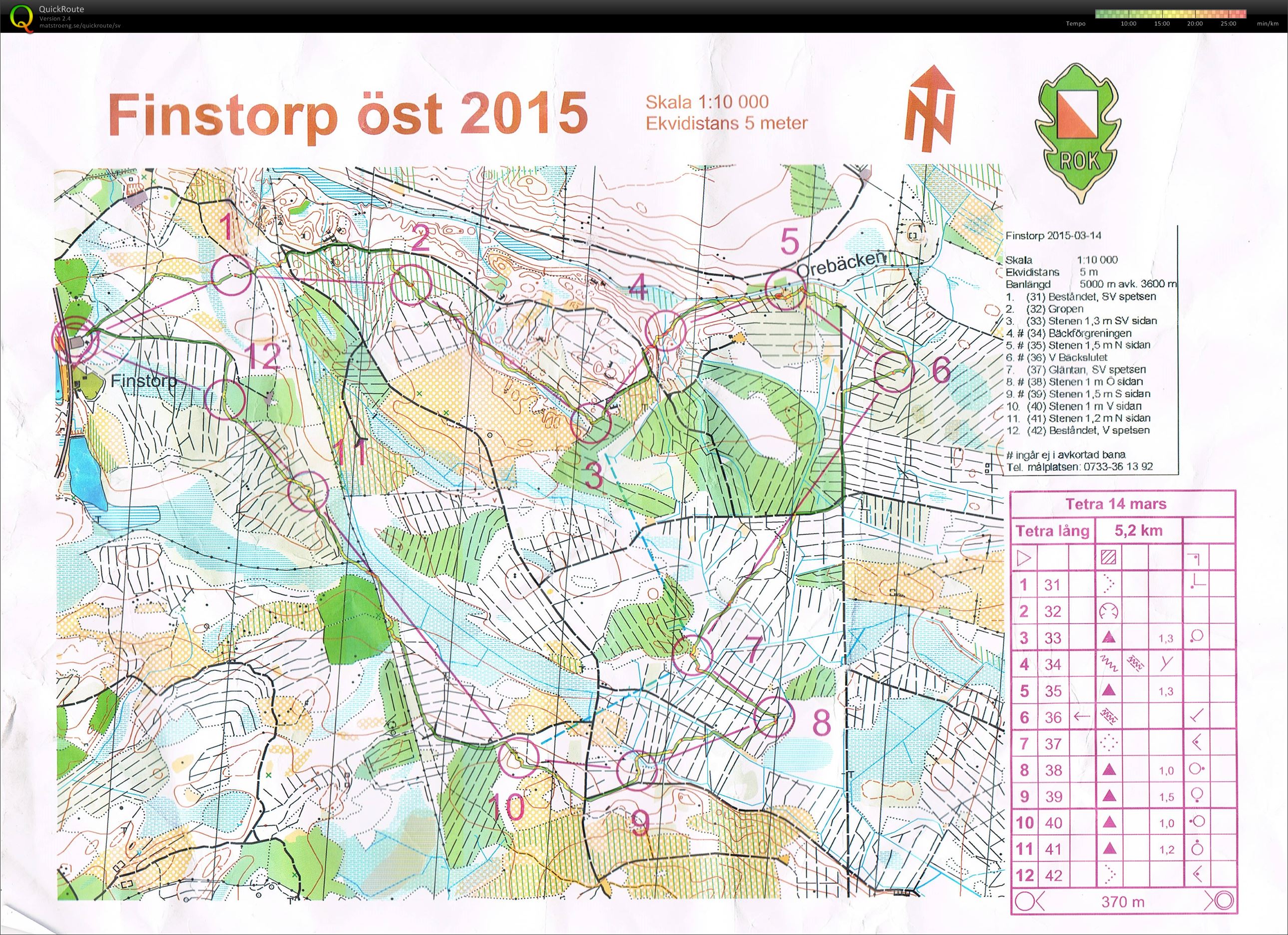 TP Finstorp (14/03/2015)