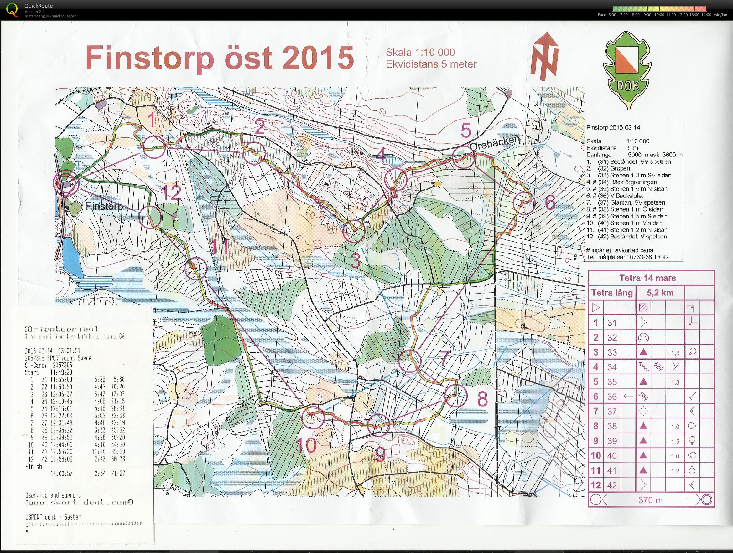 TPIF Finstorp (14-03-2015)