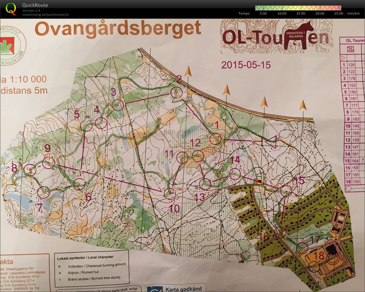 Swedish League medel (2015-05-15)