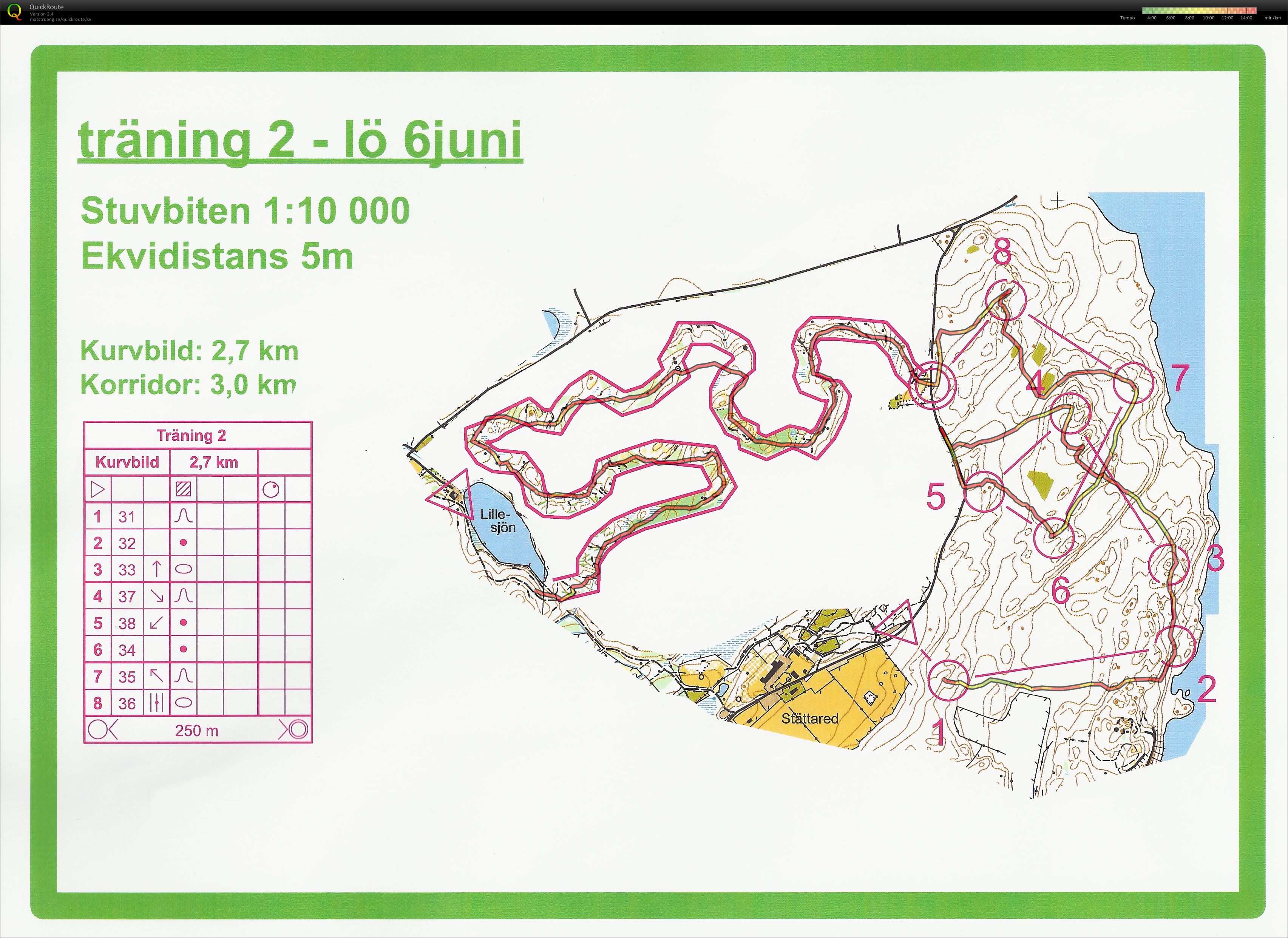 Träningsläger - E2 (2015-06-06)