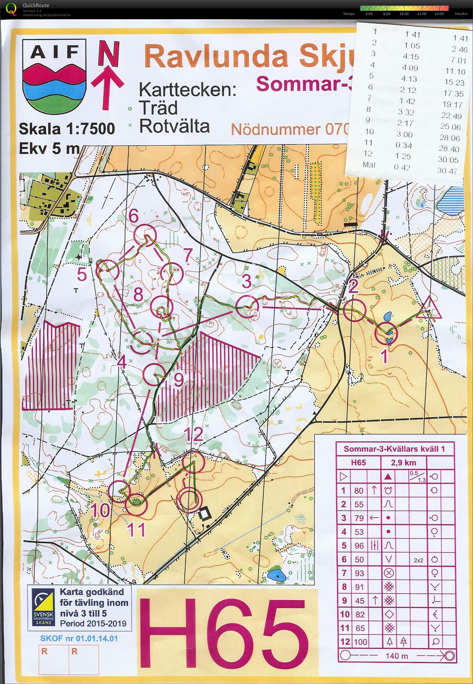 Sommar-3-Kvällars Kväll 1 (2015-07-06)