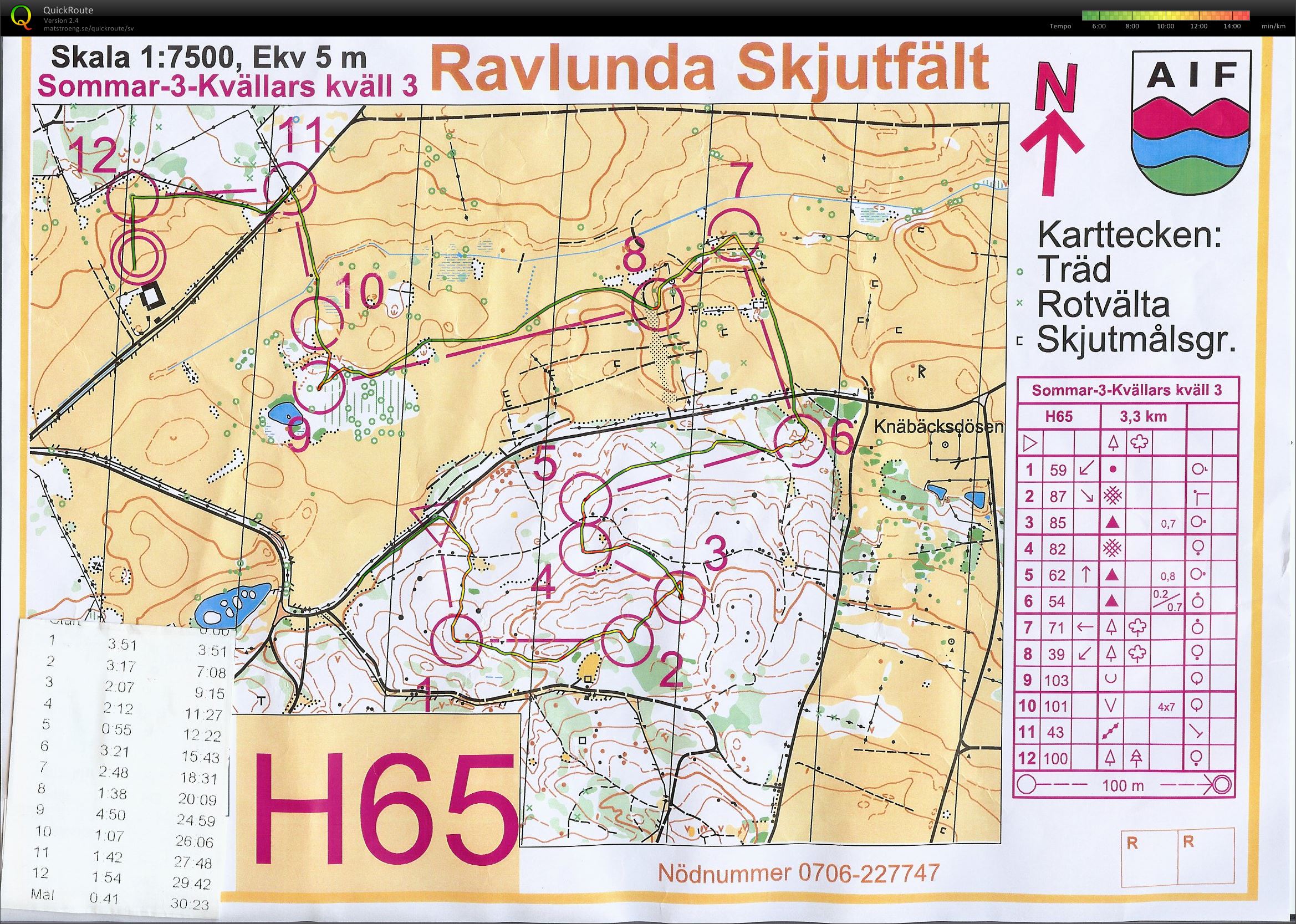 Sommar-3-Kvällars Kväll 3 (08.07.2015)