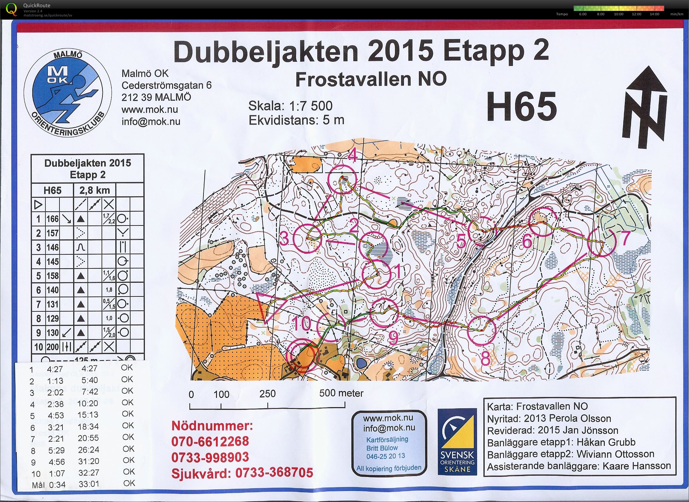 Dubbeljakten Etapp 2 (09/08/2015)