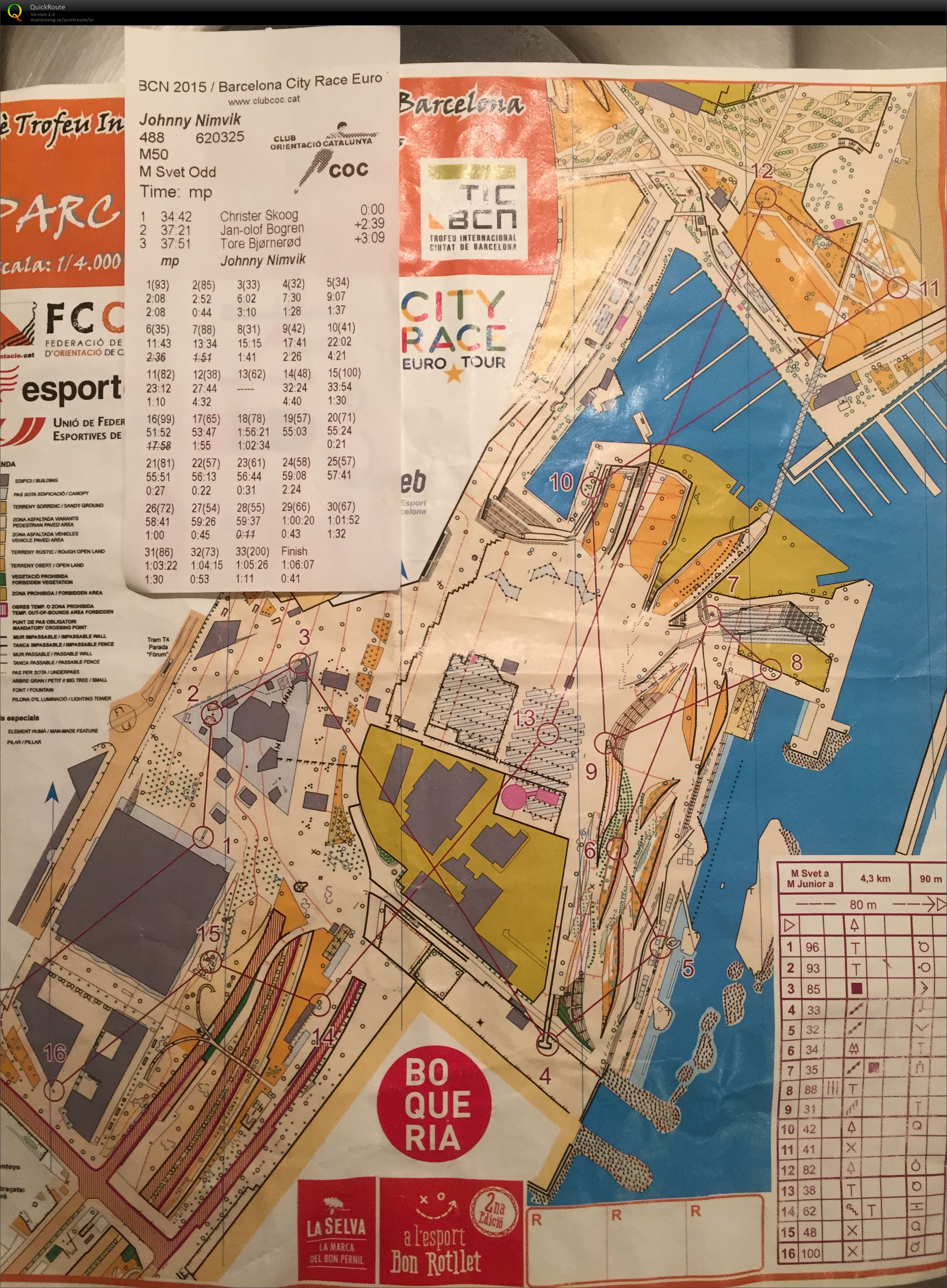 City Race Euro Tour Barcelona del 1 (31.10.2015)