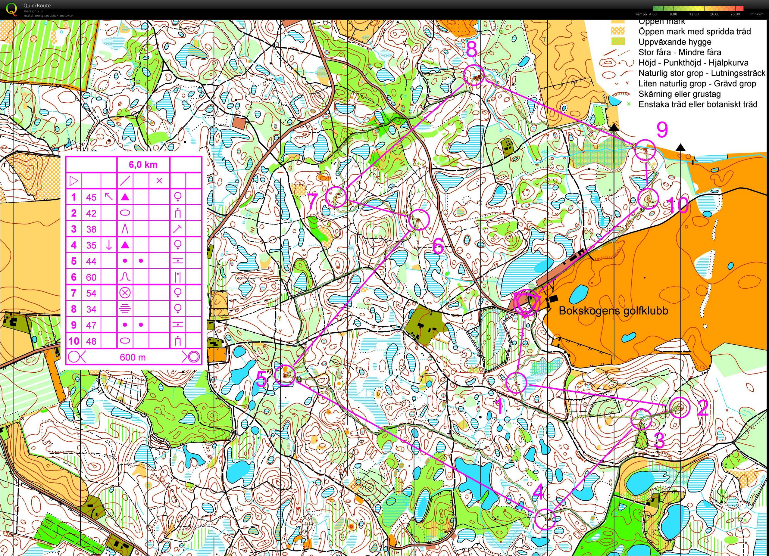 Natträning Bokskogen (25-02-2010)