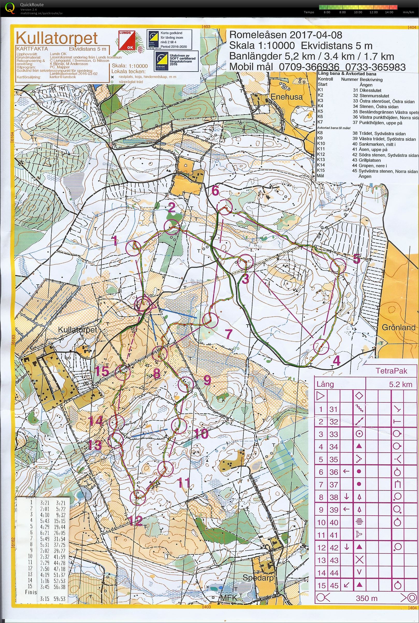 TPIF Romeleåsen (08.04.2017)