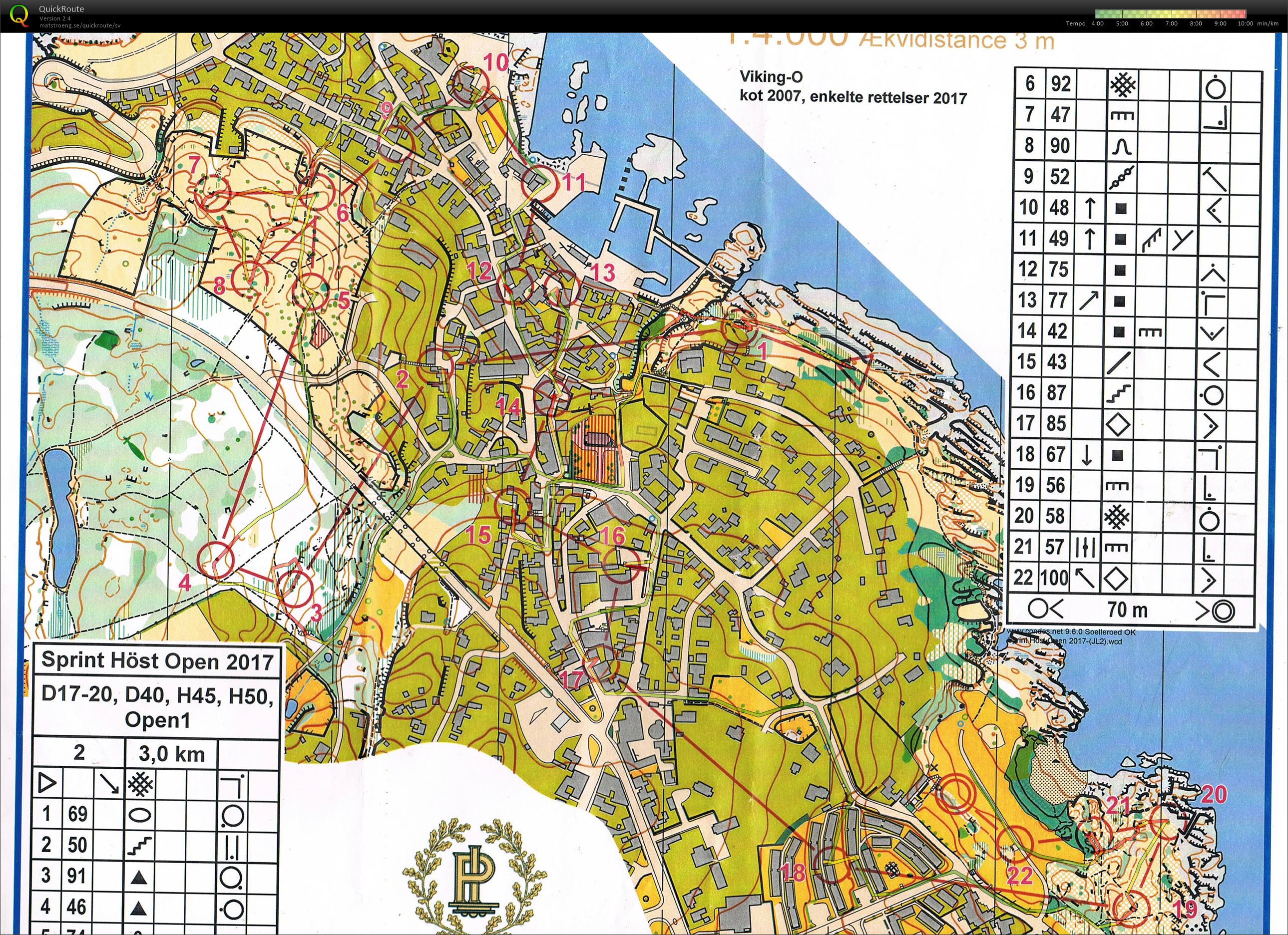 Gudhjem Sprint Höst Open 2017 (27/10/2017)