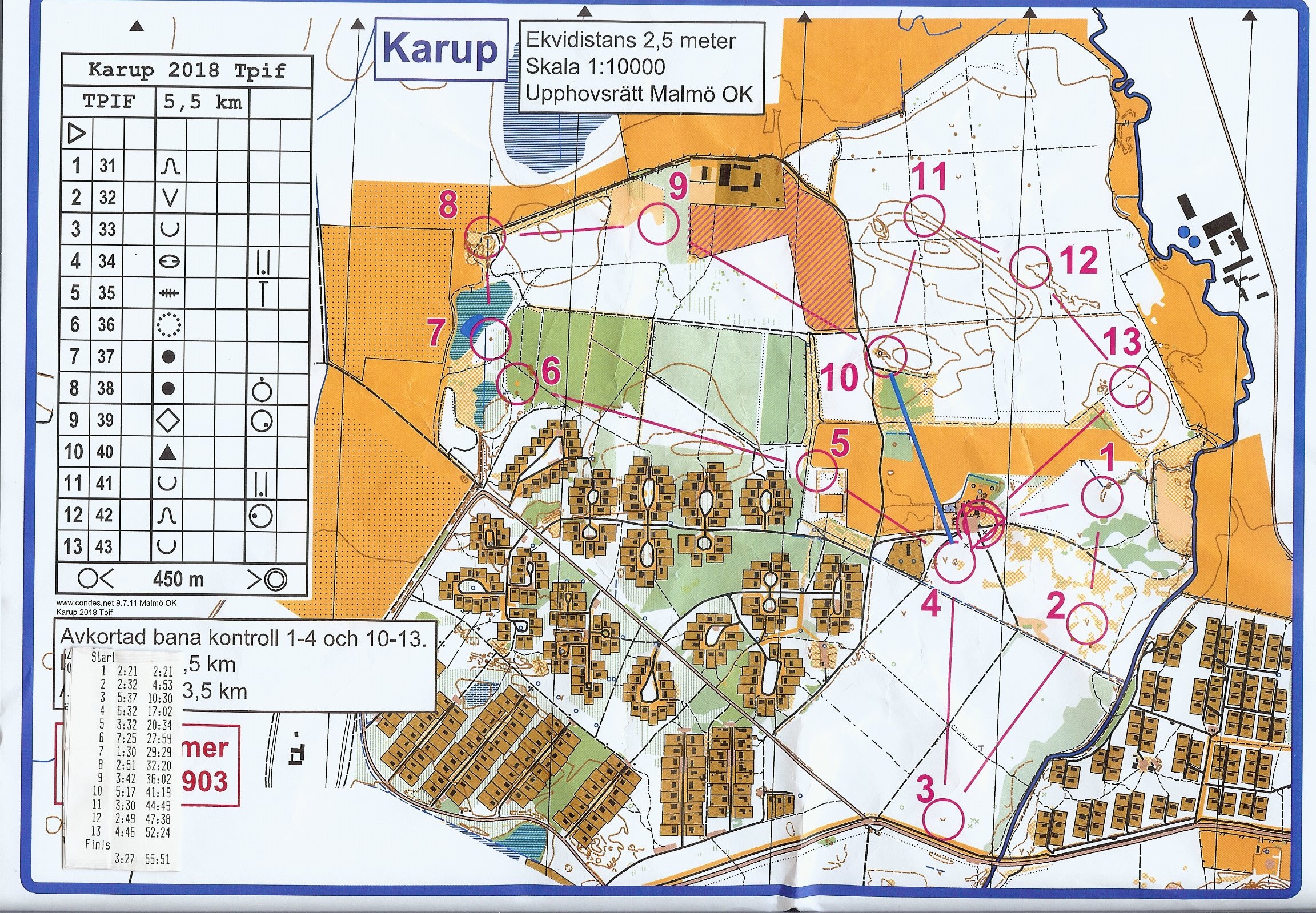 TPIF Karup (19-05-2018)