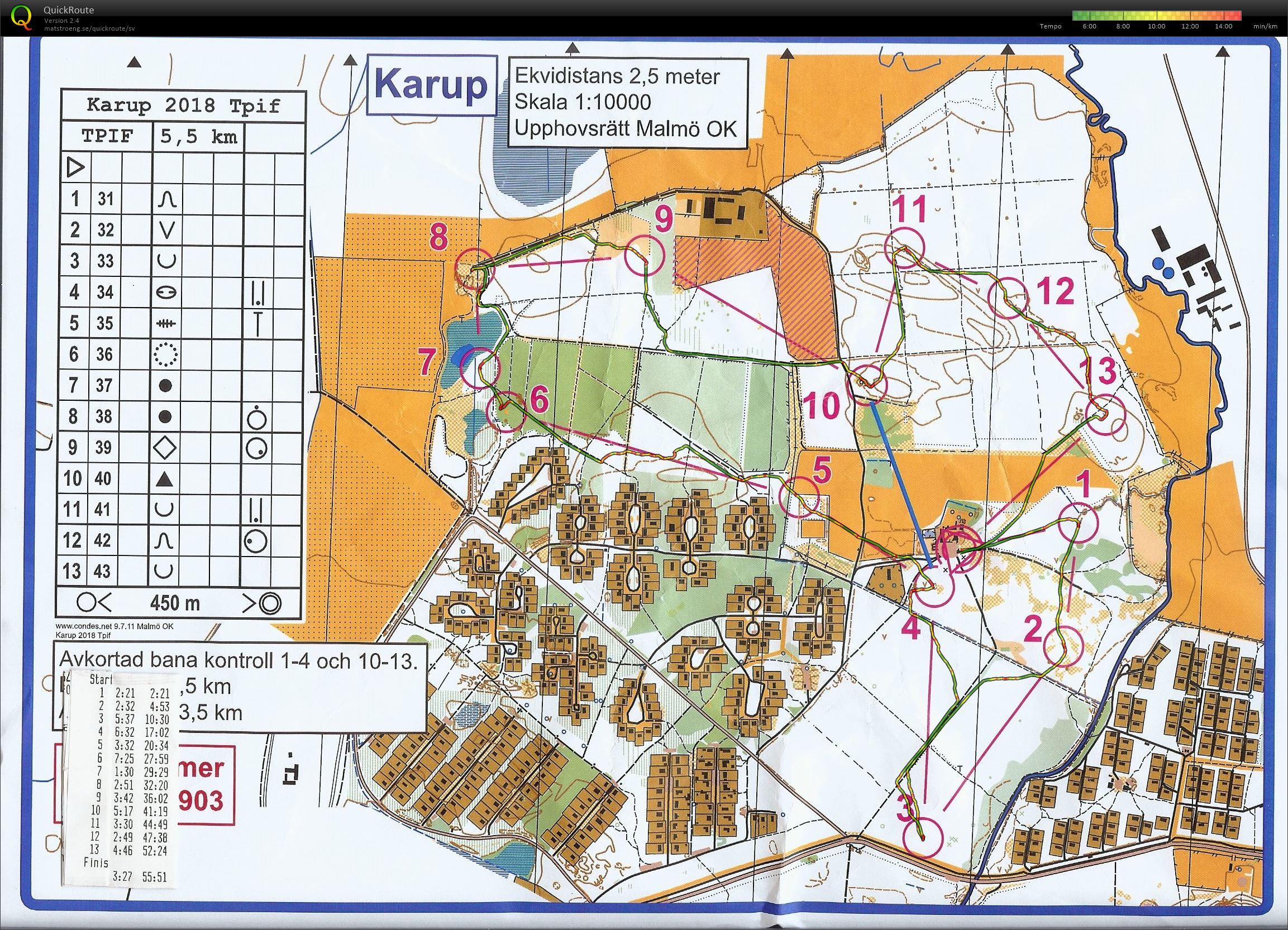 TPIF Karup (19/05/2018)