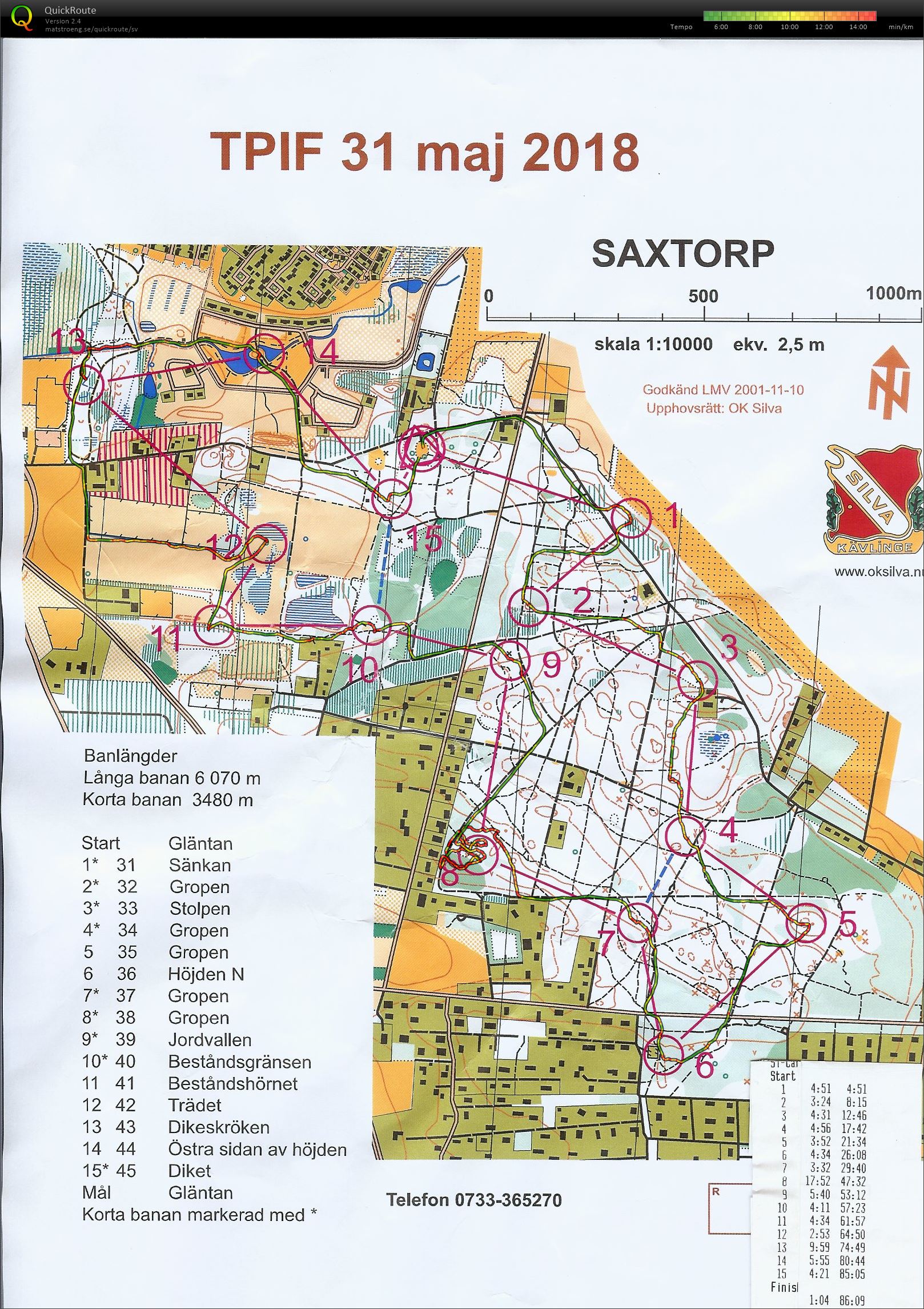 TPIF Saxtorp (31/05/2018)