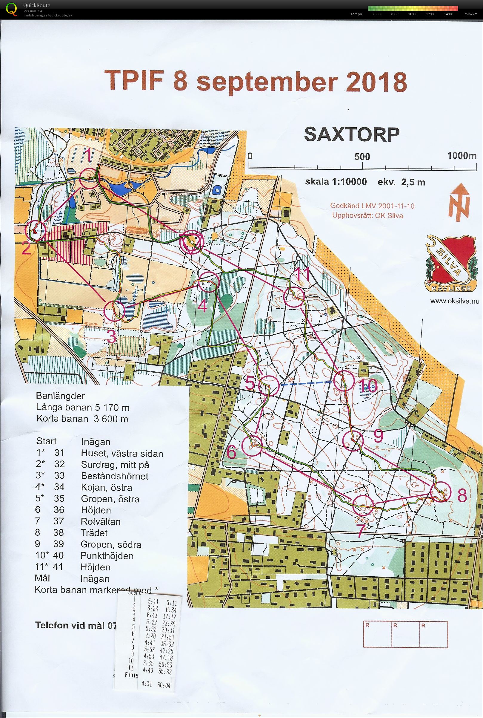 TPIF Saxtorp (08/09/2018)