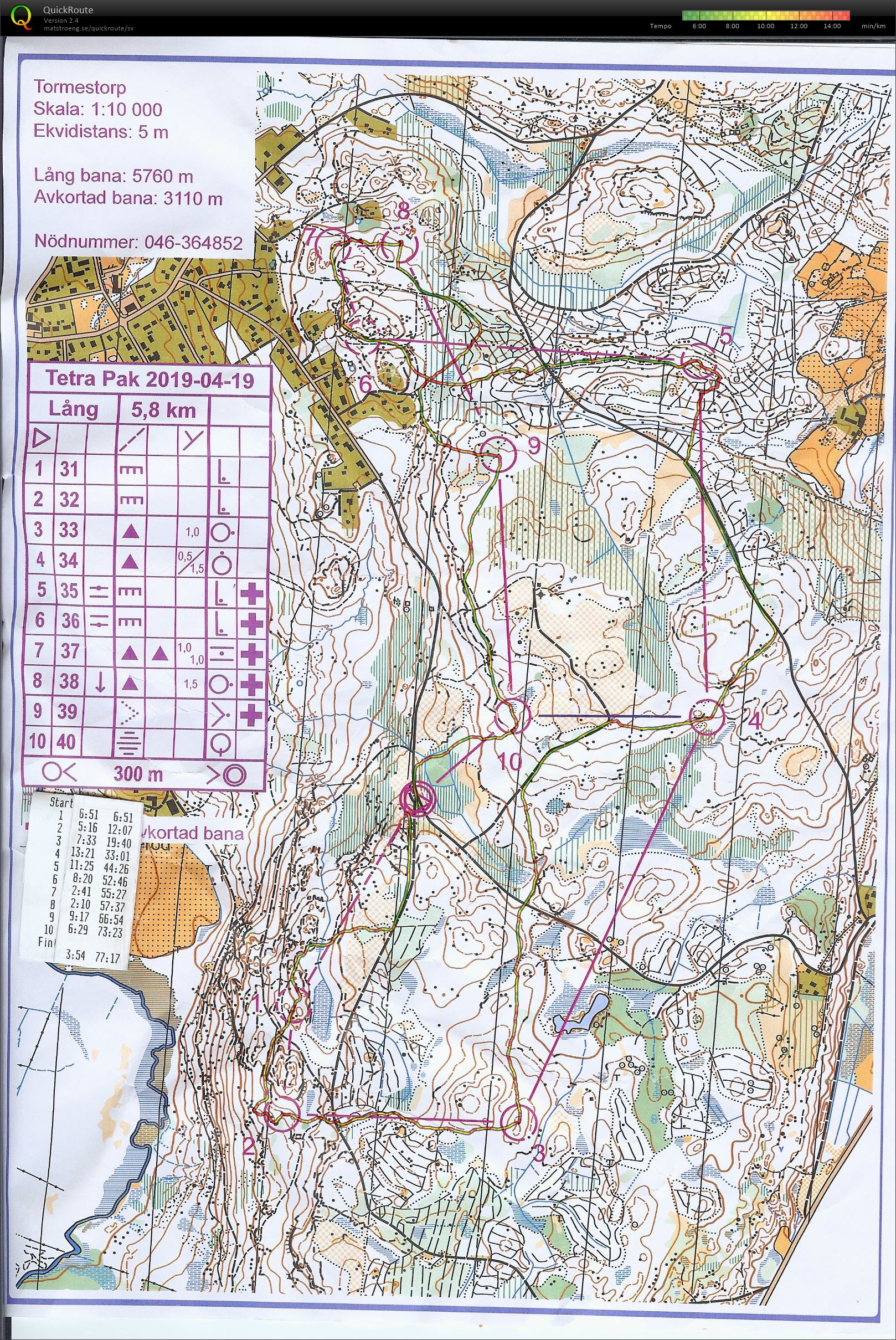 TPIF Göingeåsen (19-04-2019)