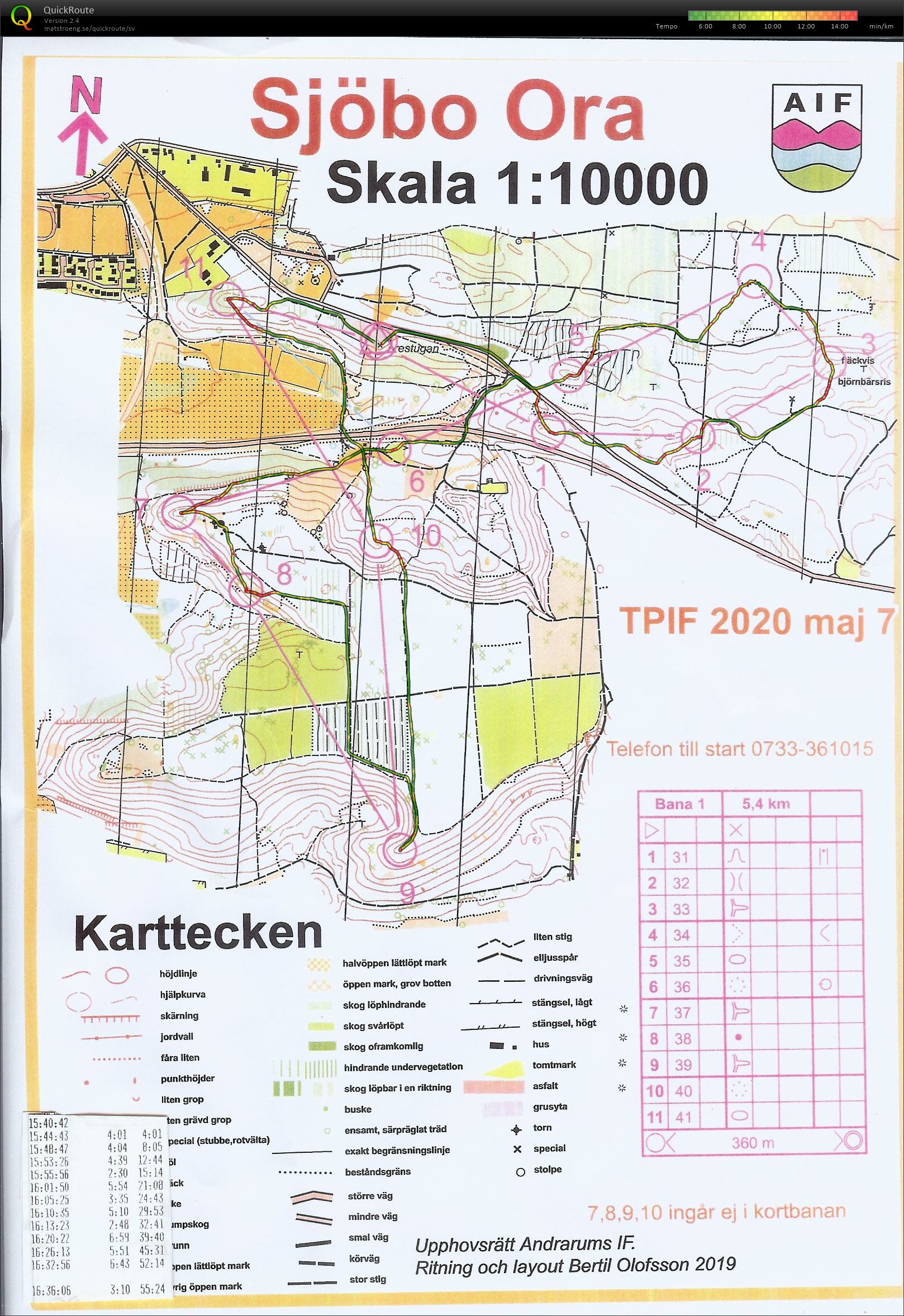 TPIF Sjöbo-Ora (2020-05-07)