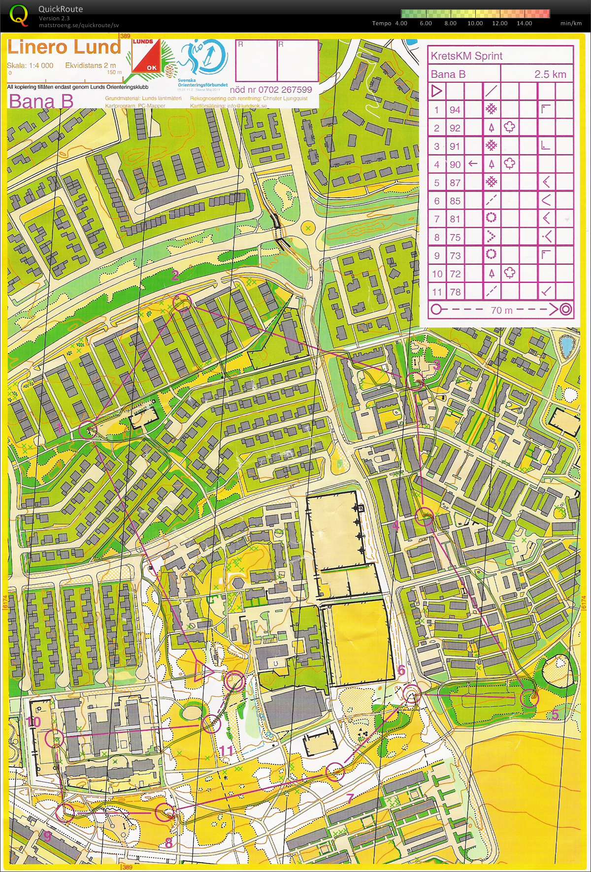 KM Sprint 2011 (2011-09-01)