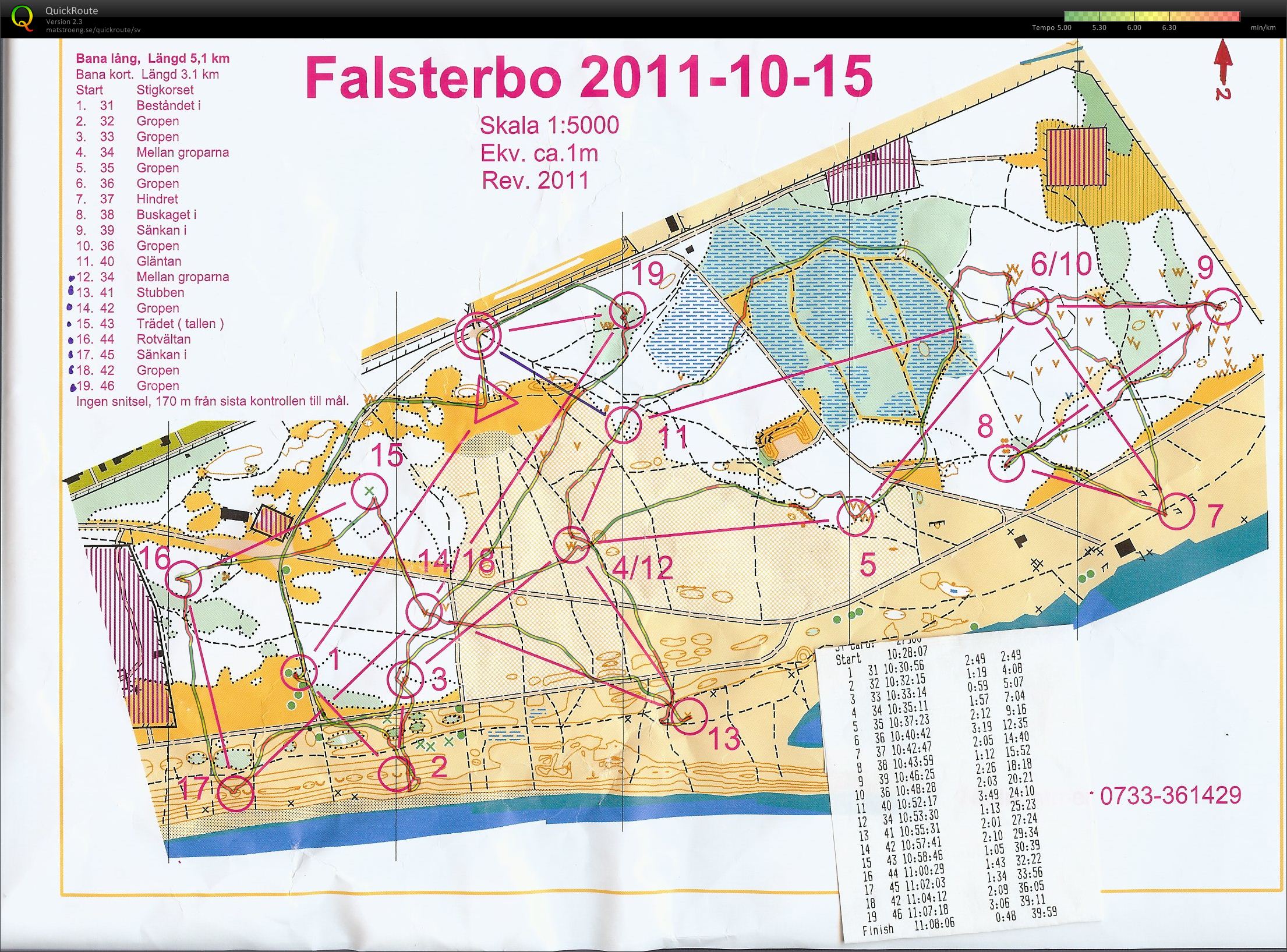 TPIF Falsterbo (15/10/2011)